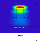 Close Range Zone Optical Design